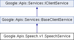 Speech Google Apis Speech V1 Speechservice Class Reference