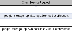 storage: google_storage_api::ObjectsResource_PatchMethod Class Reference