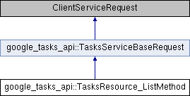 tasks: google_tasks_api::TasksResource_ListMethod Class Reference