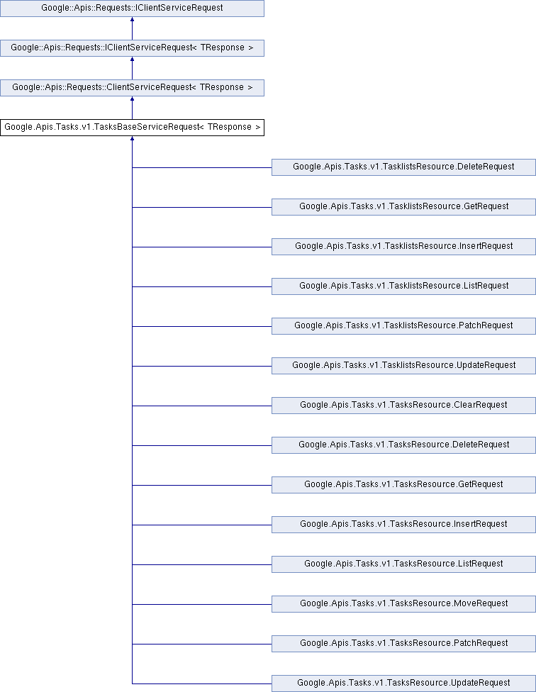 tasks Google.Apis.Tasks.v1.TasksBaseServiceRequest Class Template