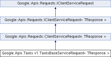 tasks: Google.Apis.Tasks.v1.TasksBaseServiceRequest Class Template ...