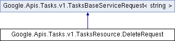 tasks: Google.Apis.Tasks.v1.TasksResource.DeleteRequest Class Reference