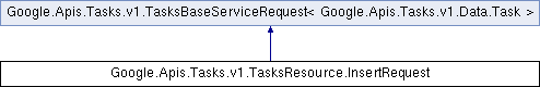 tasks: Google.Apis.Tasks.v1.TasksResource.InsertRequest Class Reference