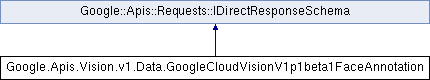 vision: Google.Apis.Vision.v1.Data ...