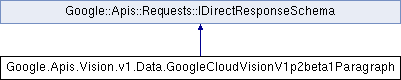 vision: Google.Apis.Vision.v1.Data.GoogleCloudVisionV1p2beta1Paragraph ...
