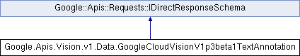 vision: Google.Apis.Vision.v1.Data ...