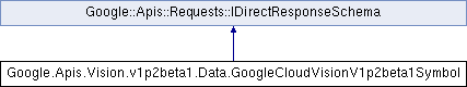 vision: Google.Apis.Vision.v1p2beta1.Data ...