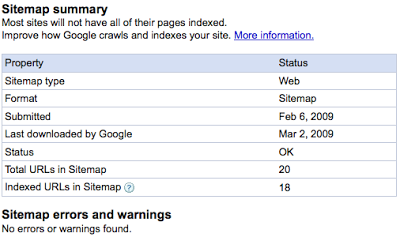 Sitemap report