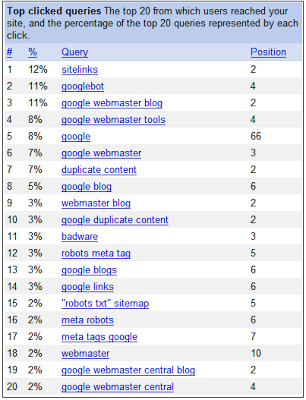 Top Search Queries feature for Webmaster Central