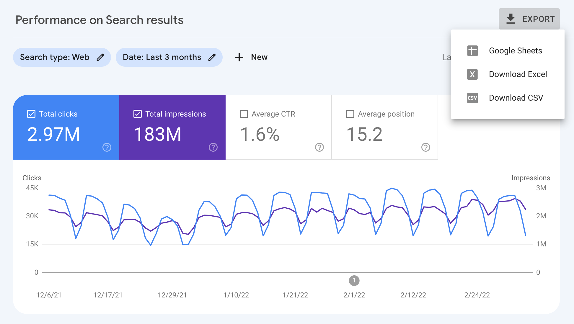 Search Console Performance report export options