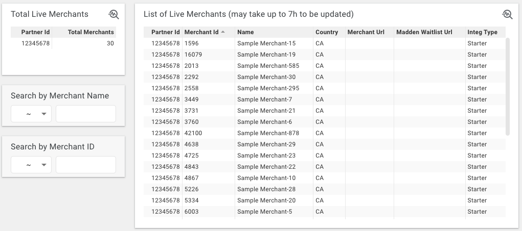 รายชื่อผู้ขายที่ถ่ายทอดสด