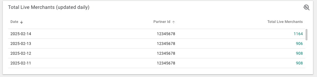 총 실시간 판매자 수