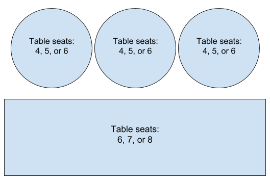 Figure 1: Floor plan with no active bookings