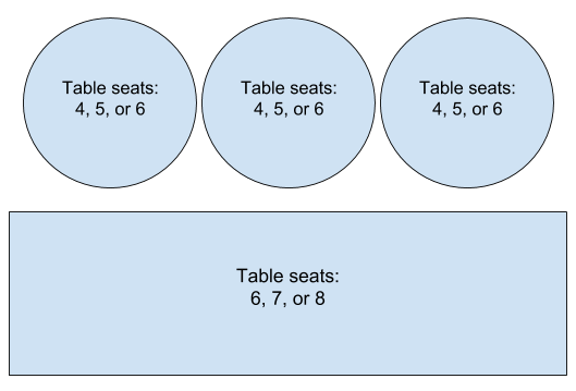 Figure 1. Floor plan with no active bookings