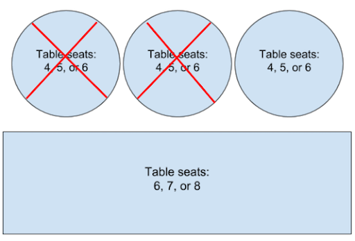 Figure 1. Plan de salle avec une réservation active pour deux tables