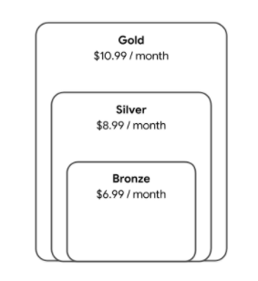 골드 등급에는 실버 등급의 모든 콘텐츠가 포함되며 실버 등급에는 브론즈 등급의 모든 콘텐츠가 포함됩니다.