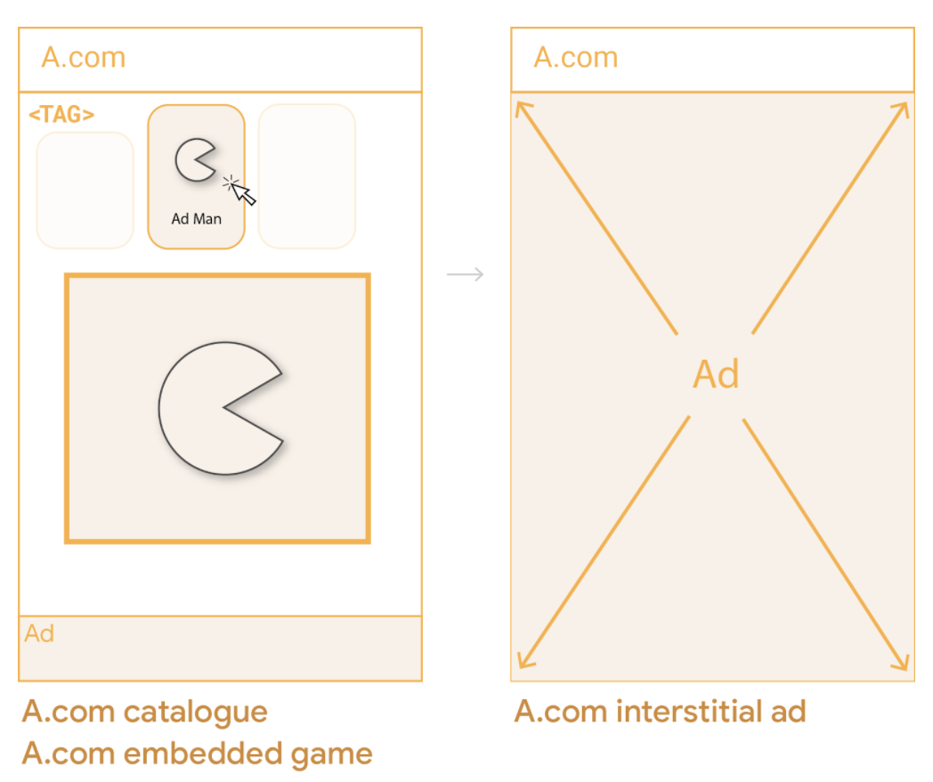 Diagramm