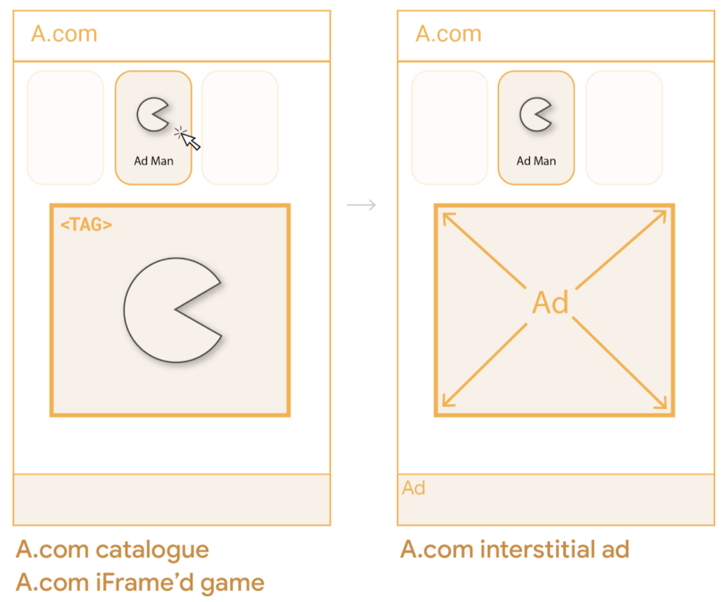 Diagrama