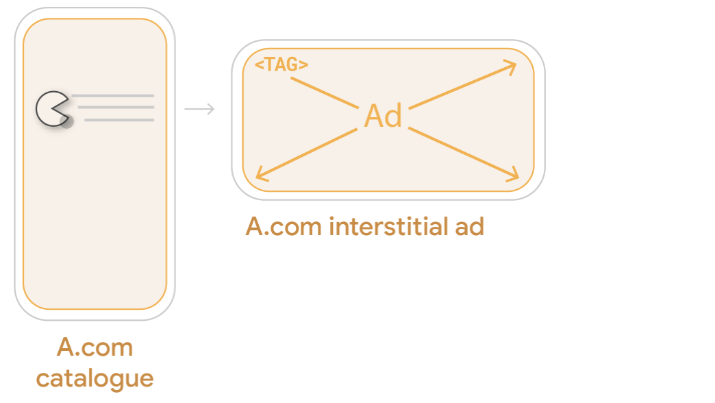 Diagramm