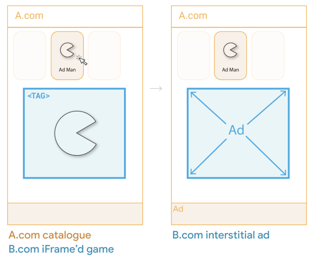 Diagramme