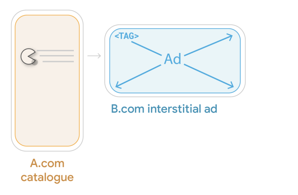 Diagramma