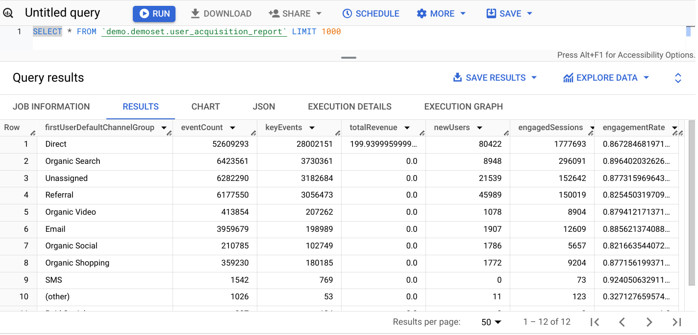 BigQuery 外部テーブルのクエリ