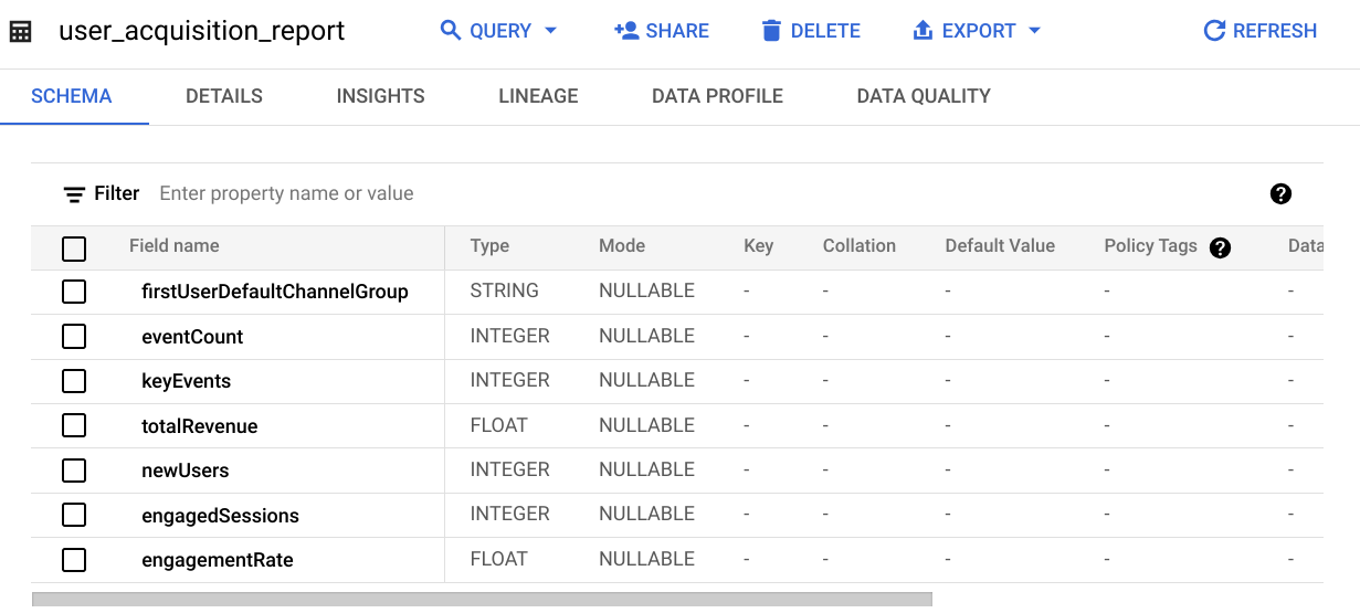 Giản đồ bảng bên ngoài của BigQuery