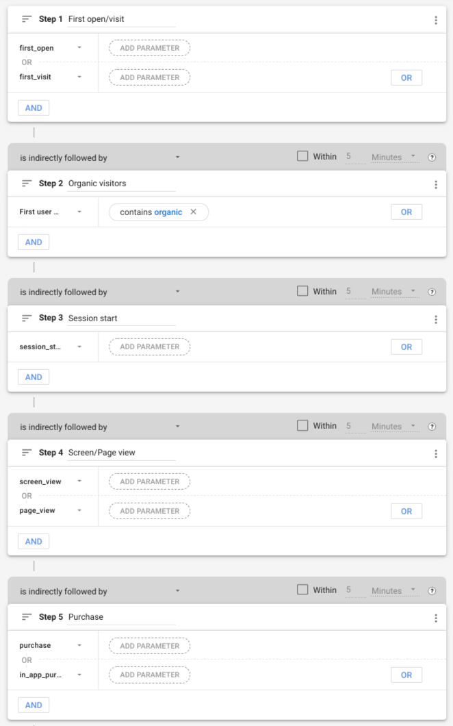 Exemple d'UI de rapport sur l'entonnoir