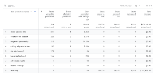 קידומי מכירות