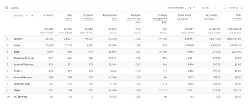 技術詳情:瀏覽器