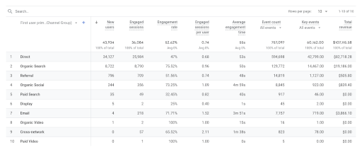 Report Acquisizione utenti