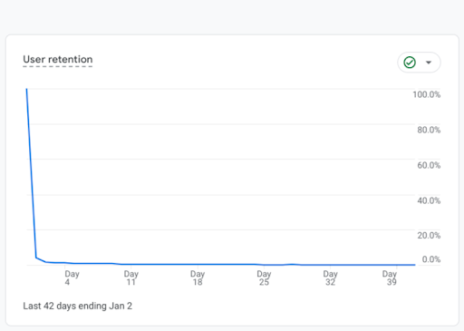 Fidélisation des utilisateurs