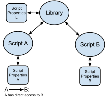 공유되지 않은 리소스의 예