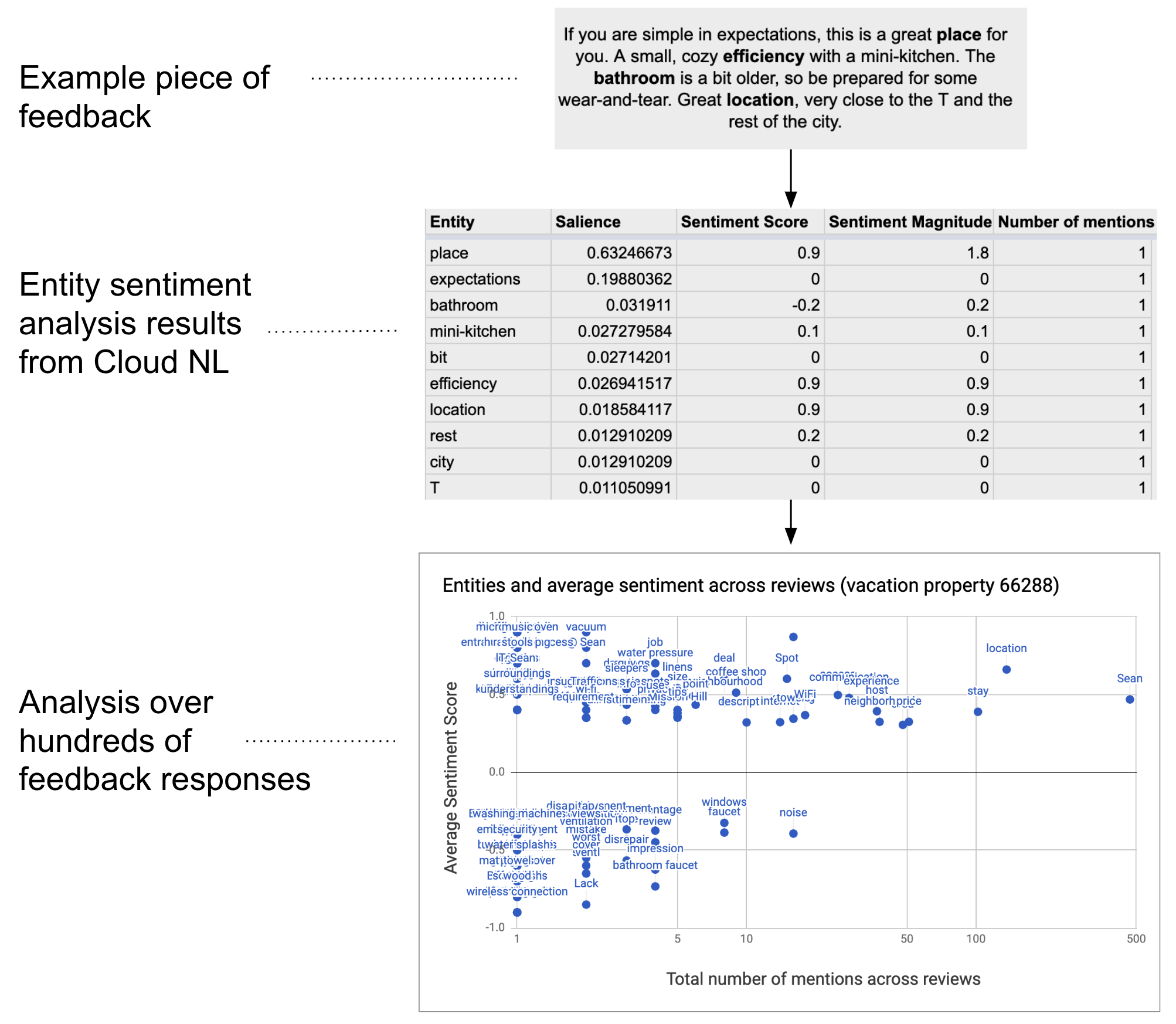 illustration of how sentiment analysis works