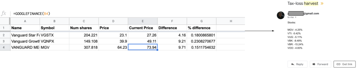 لقطة شاشة لجدول بيانات Google يعرض أسعار الأسهم وتنبيهًا عبر البريد الإلكتروني في Gmail.
