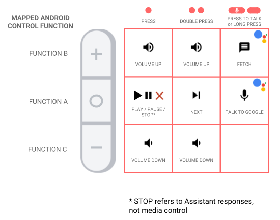 UX cuando el Asistente está disponible UX disponible del Asistente