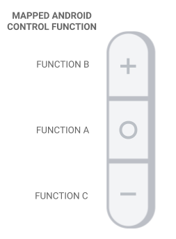 Recommended button layout and labels