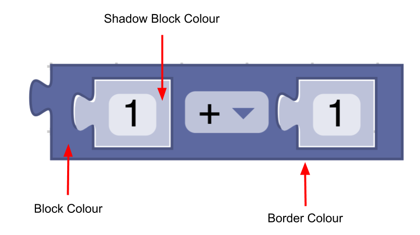 Block with arrows pointing to primary, secondary and tertiary
colour