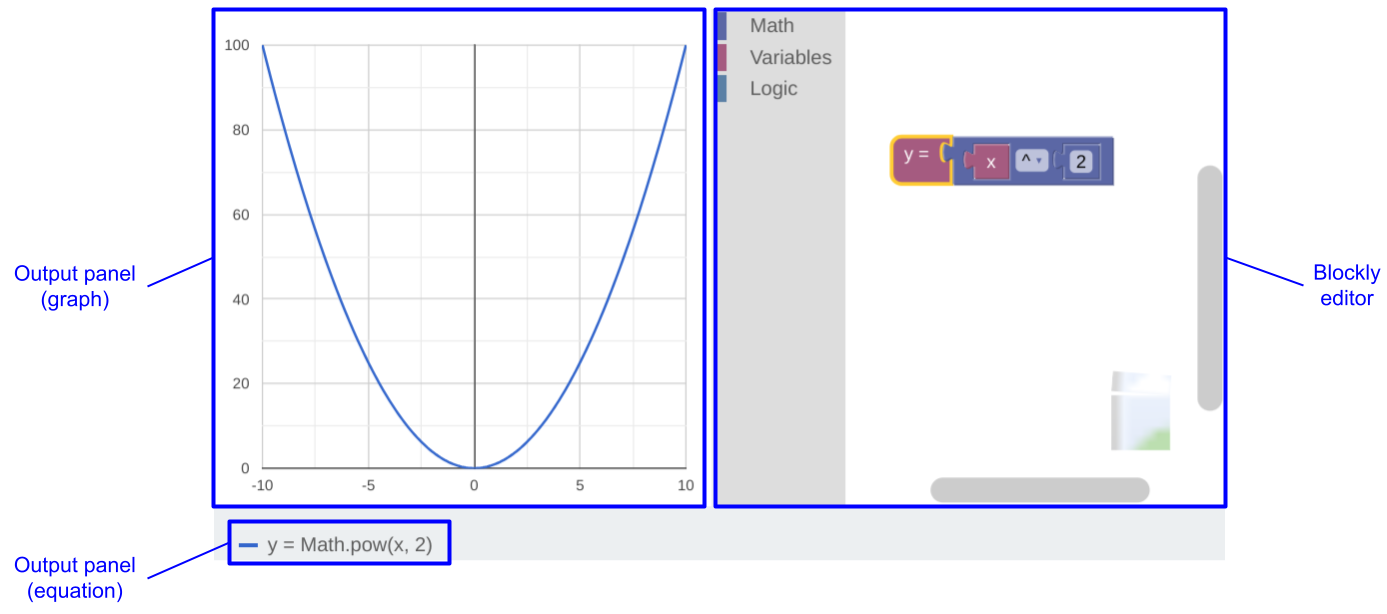 The UI of a graph application with an editor, an output panel for an equation
constructed by the user, and an output panel for a graph of that
equation.