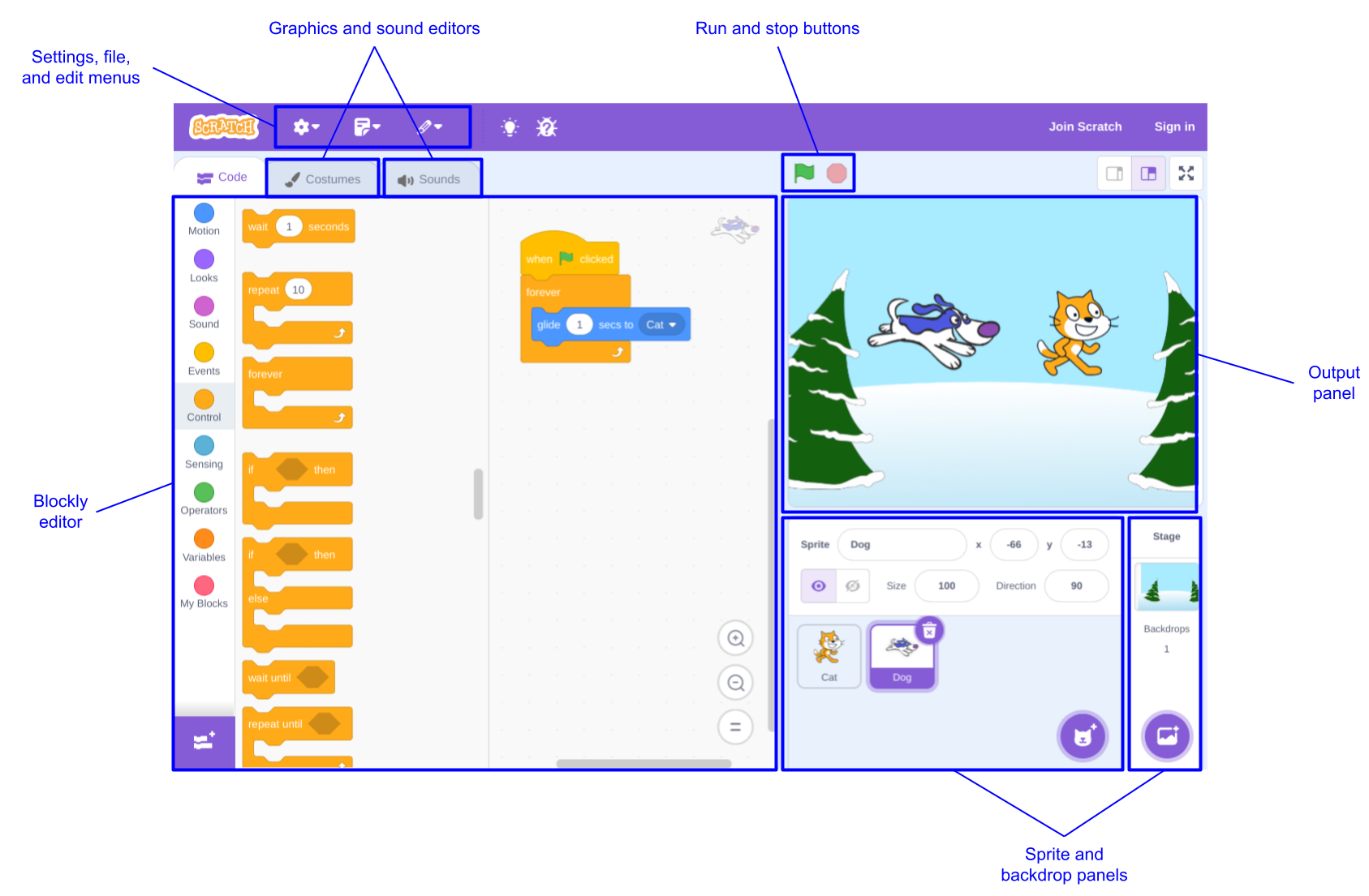 The Scratch user
interface.