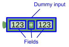 An addition block built from a dummy input with three
fields.