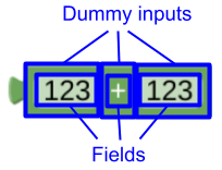 An addition block built from three dummy inputs, each wieht a single
field.