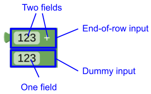 An addition block split into two rows by an end-of-row
input.