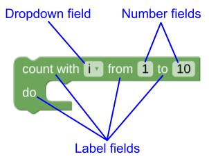 A block with multiple fields.