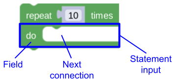 Bloc de répétition avec une entrée d'instruction pour imbriquer les instructions répétées.
