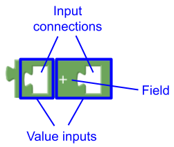 An addition block with two value
inputs.