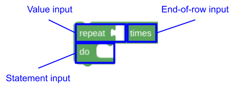Block built from a value input, an end-of-row input, and a statement
input.