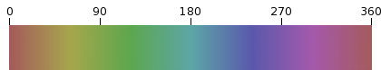 Spettro cromatico HSV