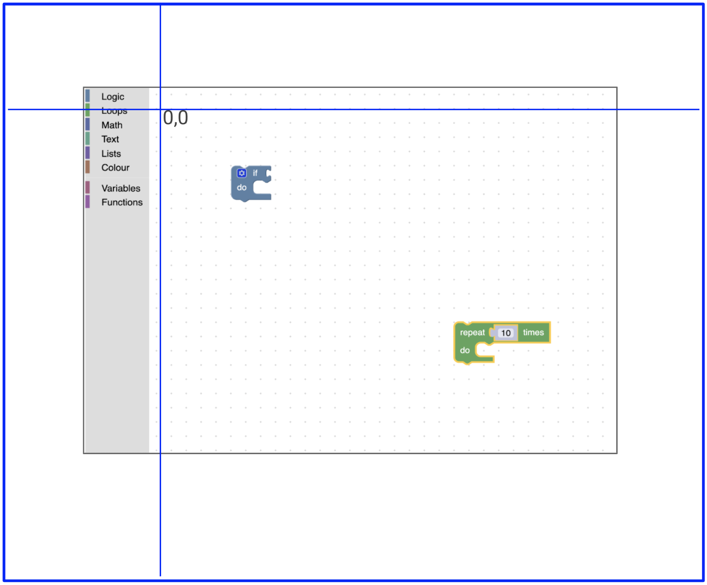 The Blockly workspace with a large blue box surrounding
it.