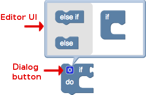 Bloc "if-do" avec sa bulle de mutation ouverte. Cela permet aux utilisateurs d'ajouter des clauses "else-if" et "else" au bloc "if-do".